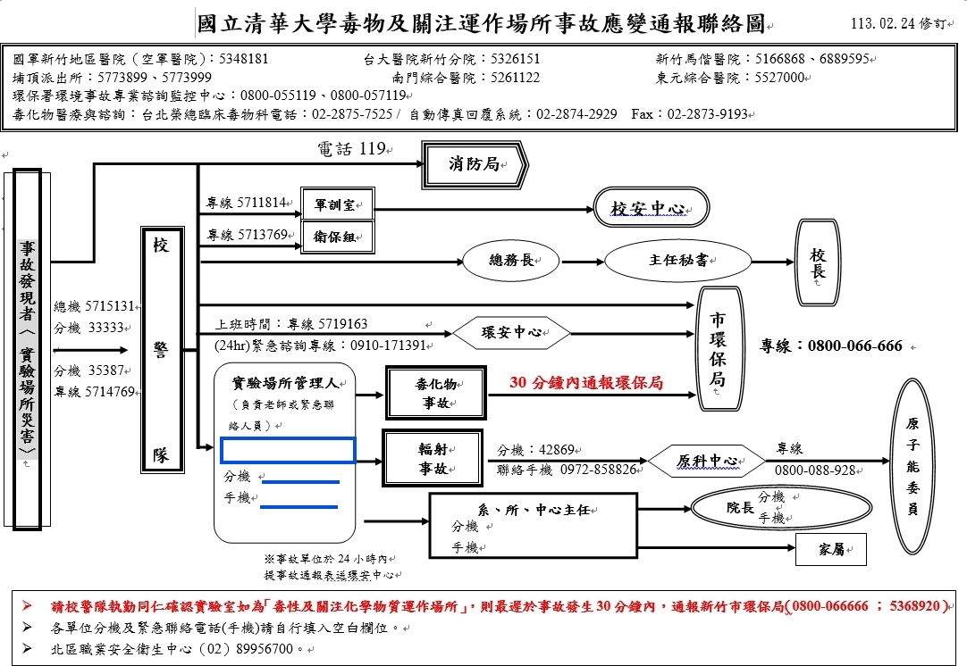 通報聯絡圖